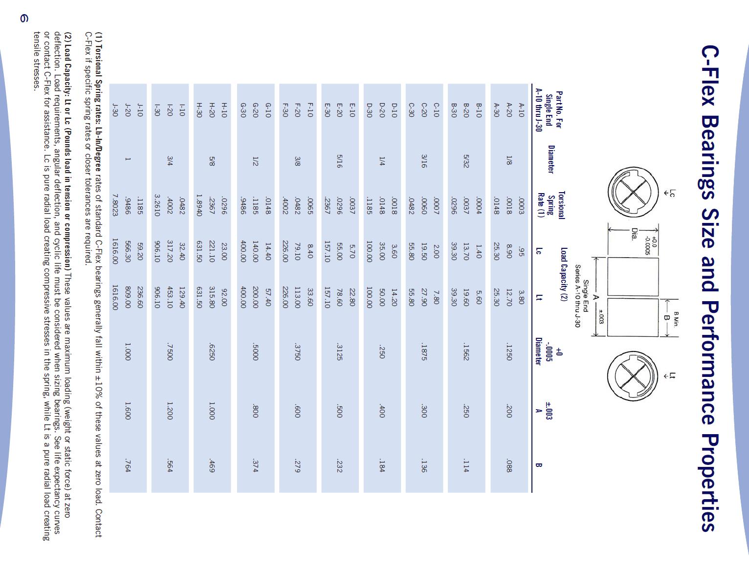 1688029091.jpg C-Flex-s.jpg