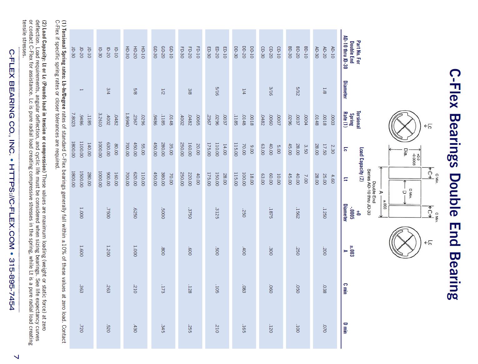 1688029095.jpg C-Flex-d.jpg